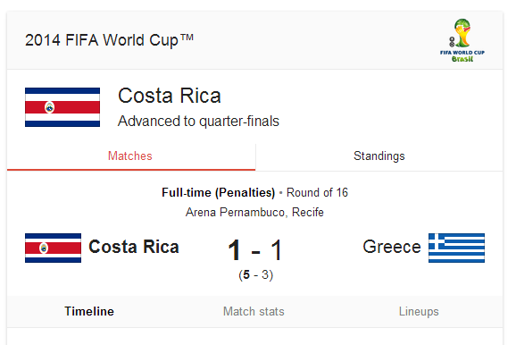 Costa Rica Win